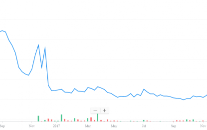 E
                                                
                        RXi Pharmaceuticals: Extreme Volatility Attracts Traders, But Long-Term Worries Persist