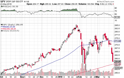 E
                                                
                        SPY Offers Potential 11.11% Return In Under 3 Months For Bullish Traders