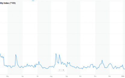 How Volatility Impacts Retirement Plans