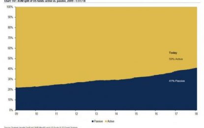 One Company Now Owns Over 7% Of The Entire S&P 500