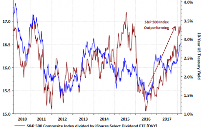 Rising Interest Rates A Headwind For Dividend Paying Stocks