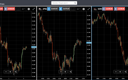 Ripple, Steller Lumen Moving In Lock-Step