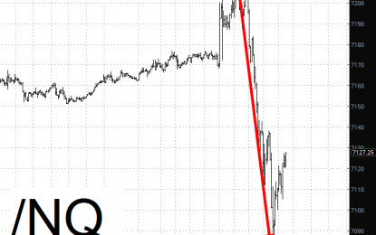 Nasdaq’s Not-Meaningful Drop