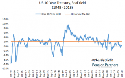 What Real Returns Should Bond Investors Expect?