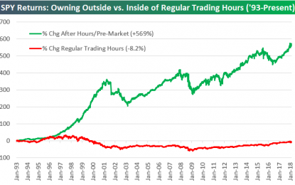 Take The Trading Day Off