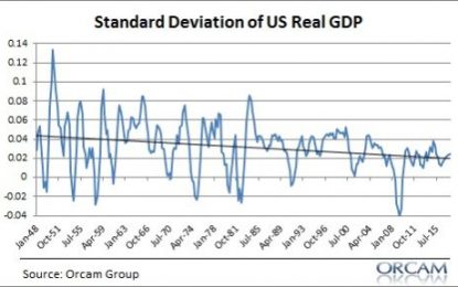 Why Is The US Economy Becoming More Stable?