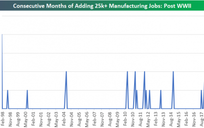 Manufacturing Jobs On The Comeback