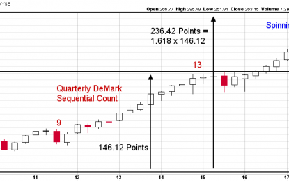 The Stock Market’s Most Popular ETF Puts In A Long-Term ‘Spinning Top’