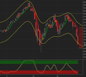 E
                                                
                        SPX And G6 Digest