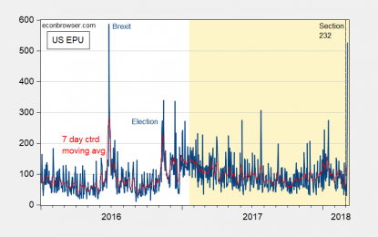 Economic Policy Uncertainty And Risk Indices: March 5, 2018