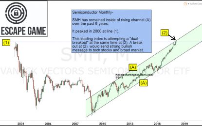 Tech Leader Working On 18-Year Breakout