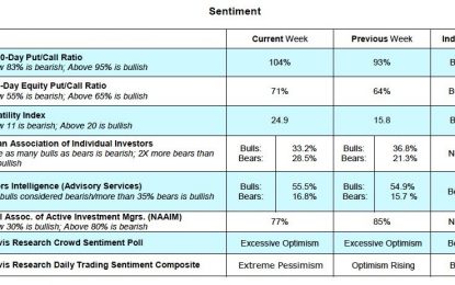 Tariff Impact Negligible: Bear Market Unlikely