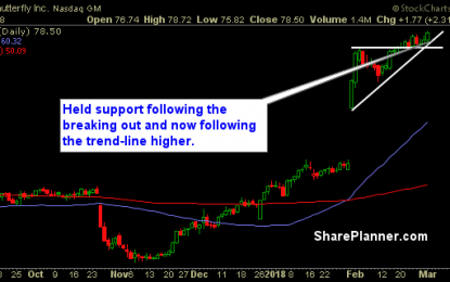 Stocks To Trade: SFLY, X, HD