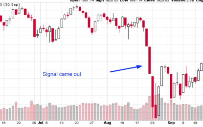 Study: What Happens Next When The Stock Market Crashes On Thursday And Friday