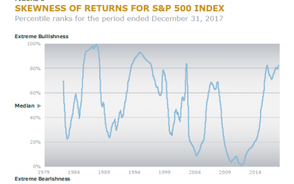 Considering Skewness Of Returns As A Risk Metric