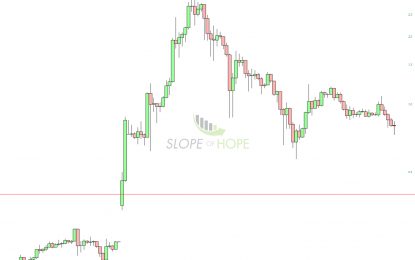 Crumbling Cryptos