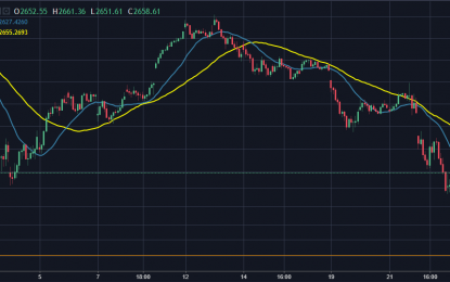 Increasing Risks Call For Caution On S&P 500 Trades