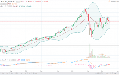 S&P 500 And Nasdaq 100 Forecast – Monday, March 19