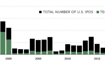 Why The Spotify IPO Is Both Unusual And Intriguing