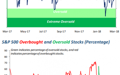 Weakening Internals