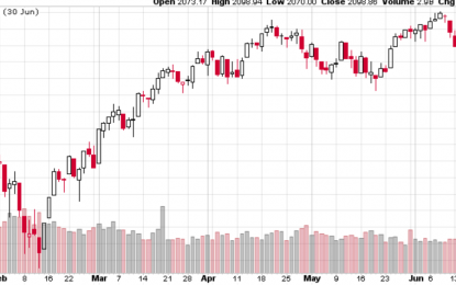 Study: What Happens Next When The Stock Market Is Very Volatile