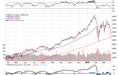 A Technical Look At The S&P 500 And Key Moving Averages