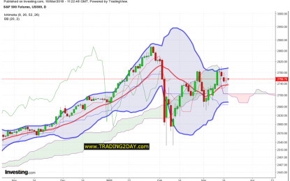 SPX Bullish As Long As 2700-2735 Holds