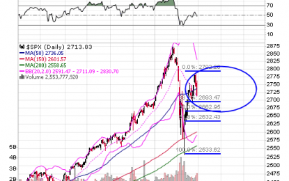 Stock Market Outlook For March (Watch This Key Level)