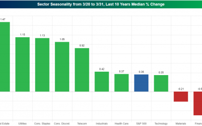 A Defensive Stand Heading Into Month End