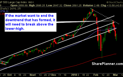 Friday Saw A Sharp Reversal-Off Of Its Intraday Lows