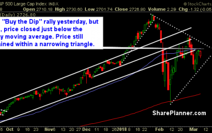 The Bulls Bought The Dip In A Big Way