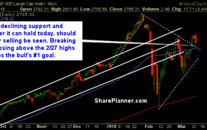 Tariffs Continue To Plague The Market