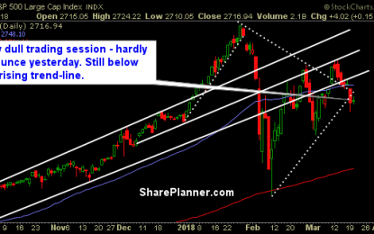 After FOMC, Market’s Direction Will Be Clearer