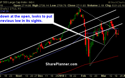 Intraday Price Action Provided Some Optimism For The Bulls