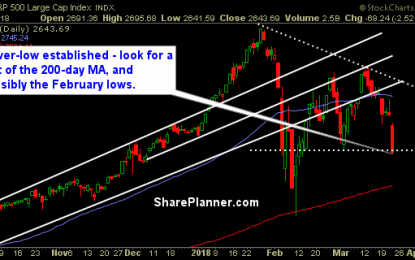 Sectors Are Rolling Over