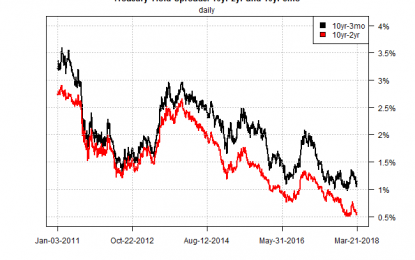 Fed Chair Questions Value Of Yield Curve For Recession Forecasts