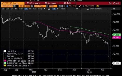 The Sector Rotation Out Of Tech Continues