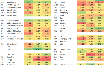 February 2018 And YTD Asset Class Performance