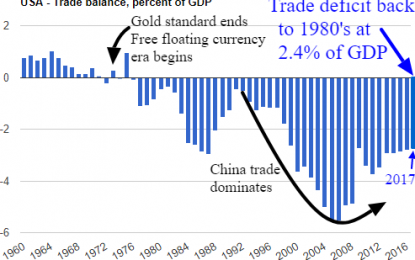 Stocks Dive On Trade War Gamesmanship