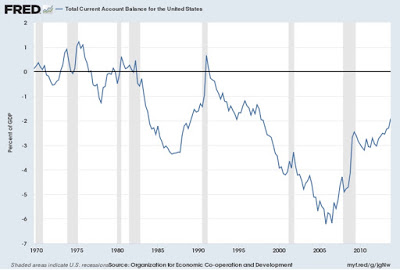 Misconceptions About Trade Deficits