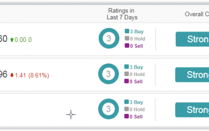 3 ‘Strong Buy’ Stocks With Big Catalysts Ahead