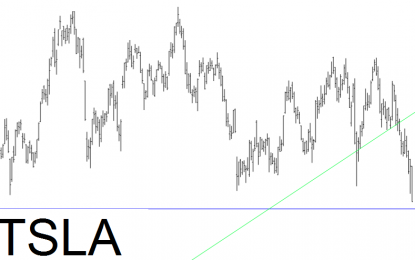 Tesla Approaches Bullish Breakout Failure