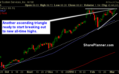 Stocks To Trade: TSS, BVN, CNQ