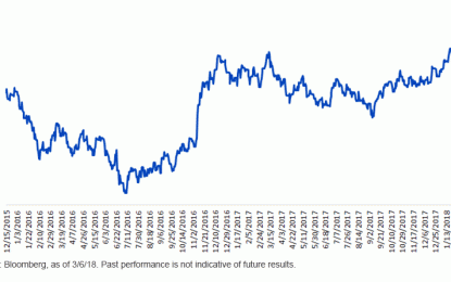 The Impact Of Fed Rate Hikes On Core Fixed Income