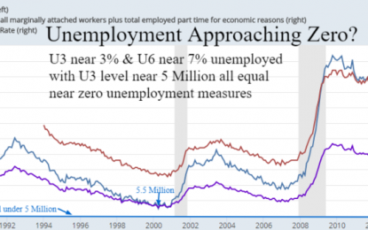 BLS 95 Million Unemployed