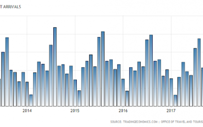 E
                                                
                        Trump Fail; Tourism Declines In USA