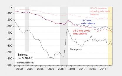 Some Thoughts On The Art Of (Trade) War