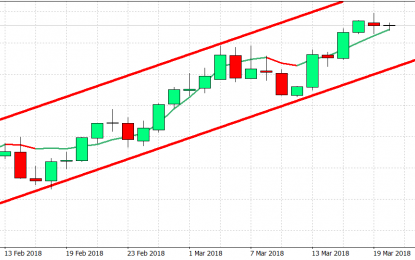 USDCAD At Major Inflection Point