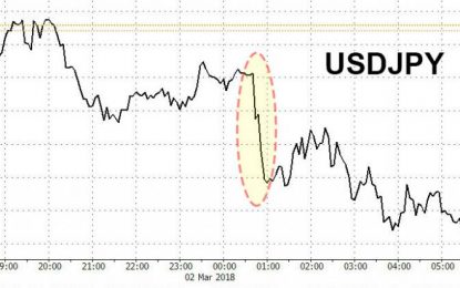 Stocks, S&P Futures Plunge After Trump-Kuroda Double Whammy