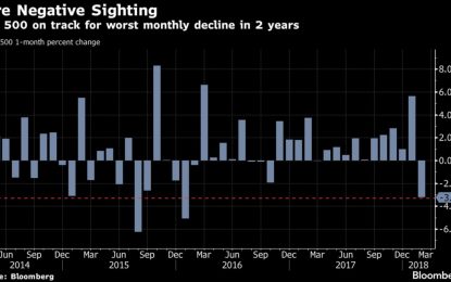 13% Chance Of A Recession In 12 Months